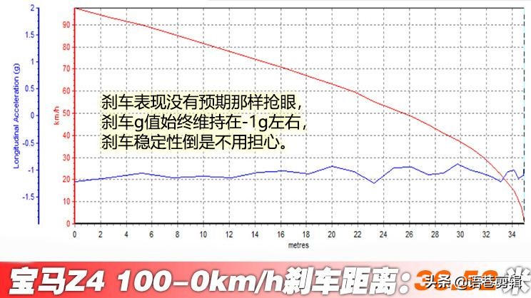 跑车浪漫旅 四款70万元左右跑车推荐