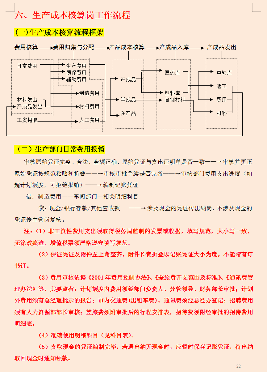 不知财务部11个岗位流程的会计，跳槽都难，更别提升职加薪