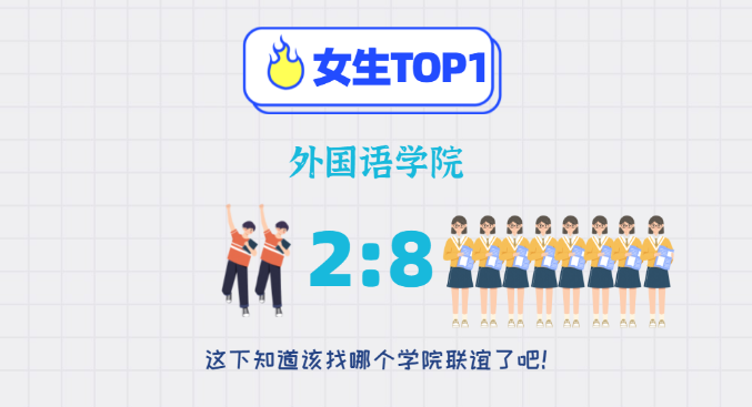 考进清华最多的水瓶座，但考进浙大最多的却是天蝎座