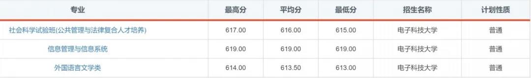 “火”了！电子科技大学2020年录取通知书提前曝光！