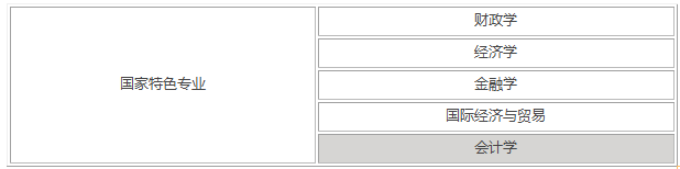 安财会计学院（安徽财经大学是一本还是二本）