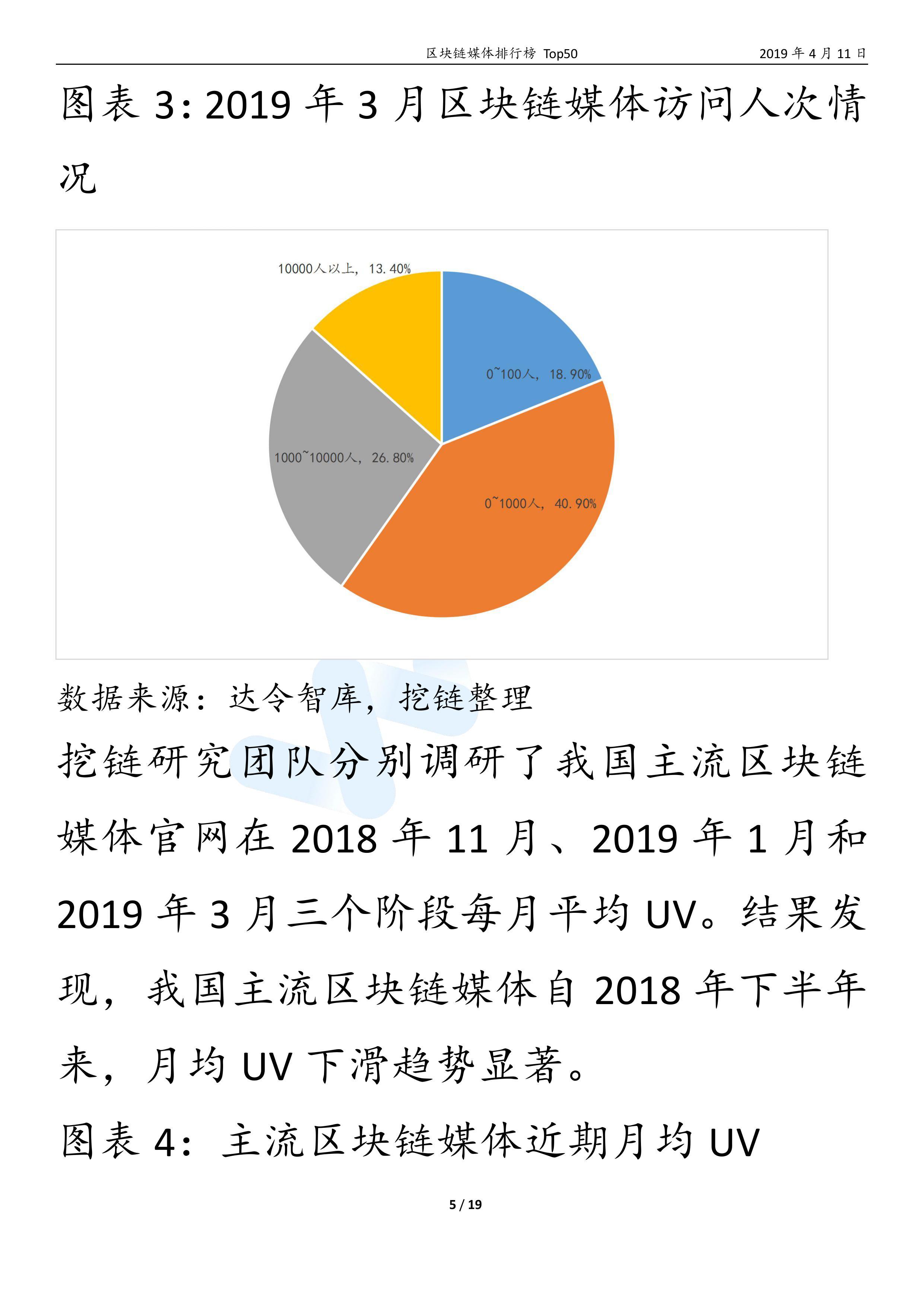 区块链媒体排行榜50强