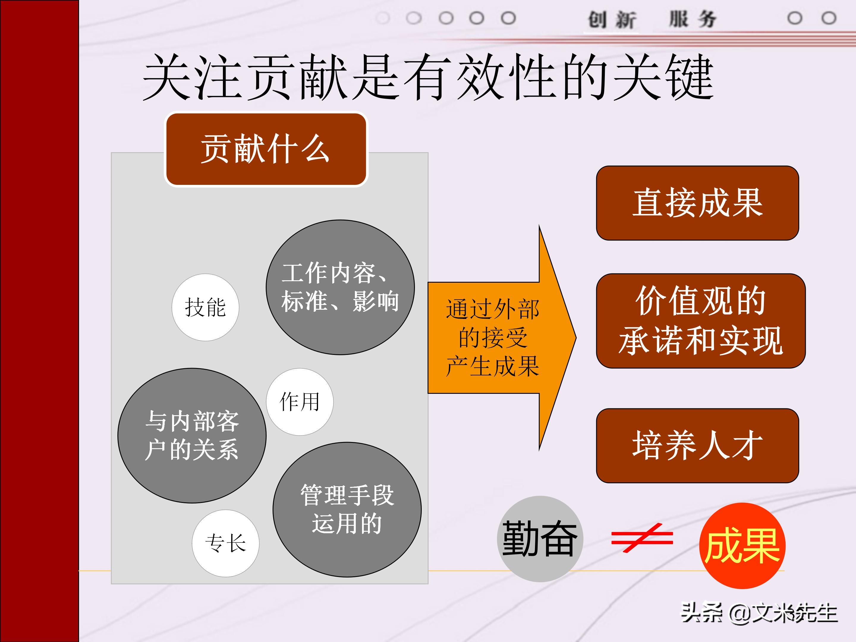 管理者需要具备哪些技能？165页中层管理人员执行力提升培训
