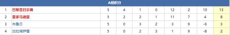 欧冠d组和哪个组出线的踢(欧冠A——D组小组出线解析)