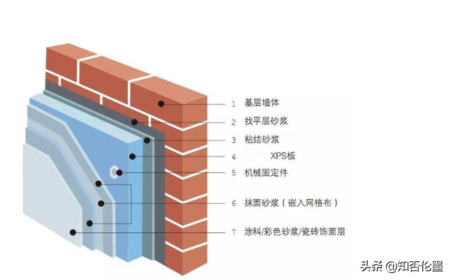 农村建房，该如何进行“墙体保温”？外墙保温好还是内墙保温好？
