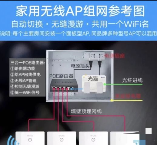 智能网络全屋覆盖，自己动手超简单