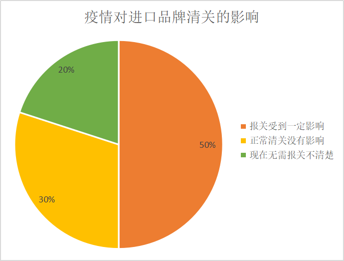 渴望狗粮和欧冠狗粮哪个好(疫情中“缺货呼声超高”的进口宠物品牌：库内有货，唯待物流)