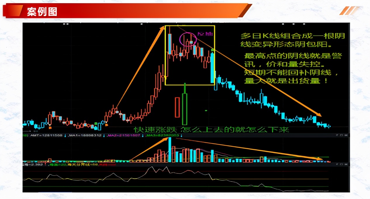 阴包阳k线图解法阴包阳次日有大涨