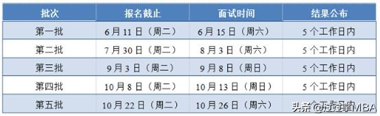 汇总 | 2020MPAcc提前面试院校信息