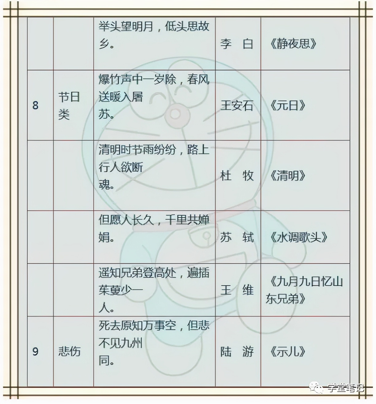 成语、佳句+名人名言+俗语谚语！为孩子收藏，6年不用买资料