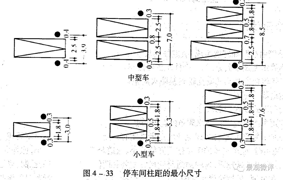 图解-地下车库设计规范