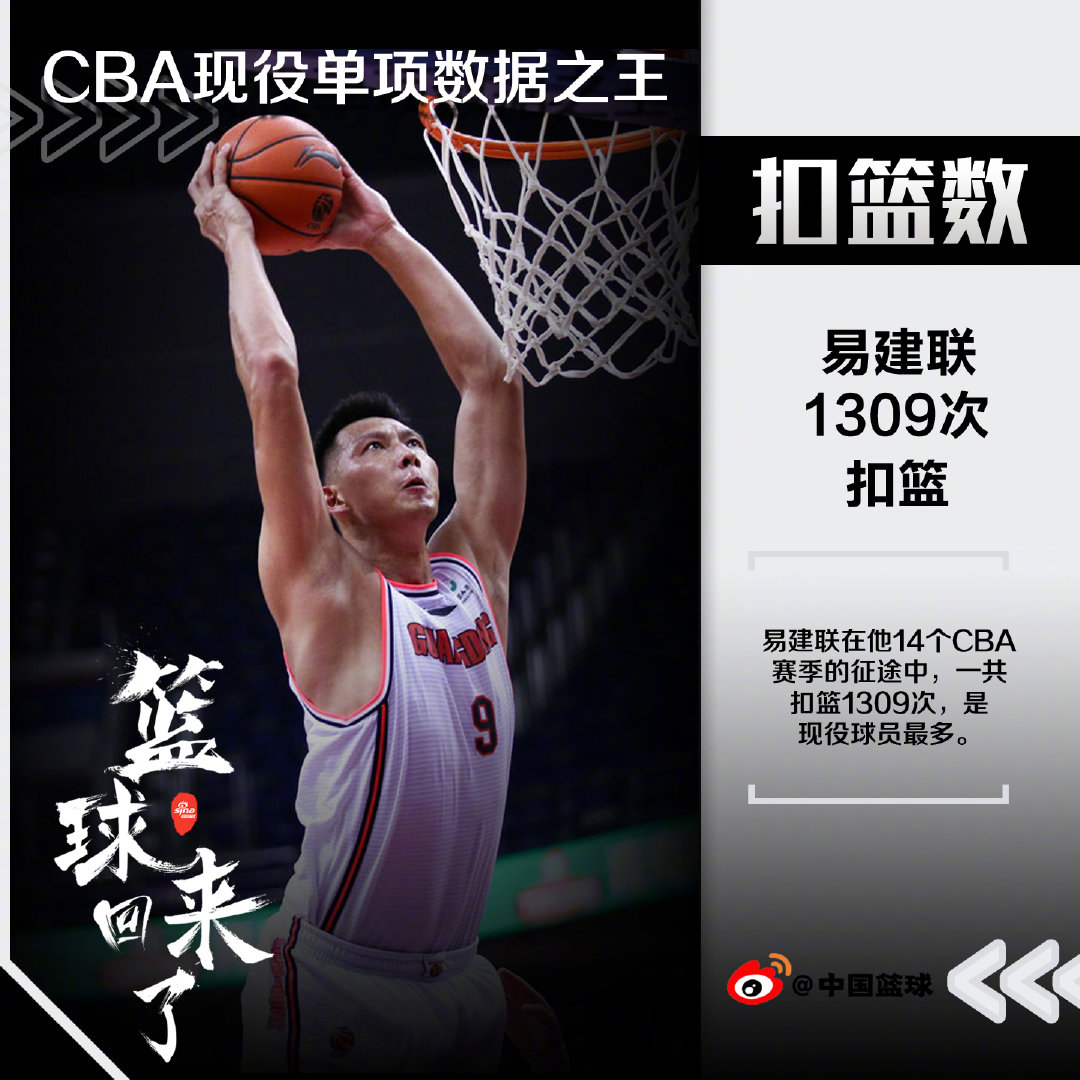 cba爆扣为什么少(CBA现役本土球员扣篮最多的球员是谁？易建联稳居第一，真能扣)