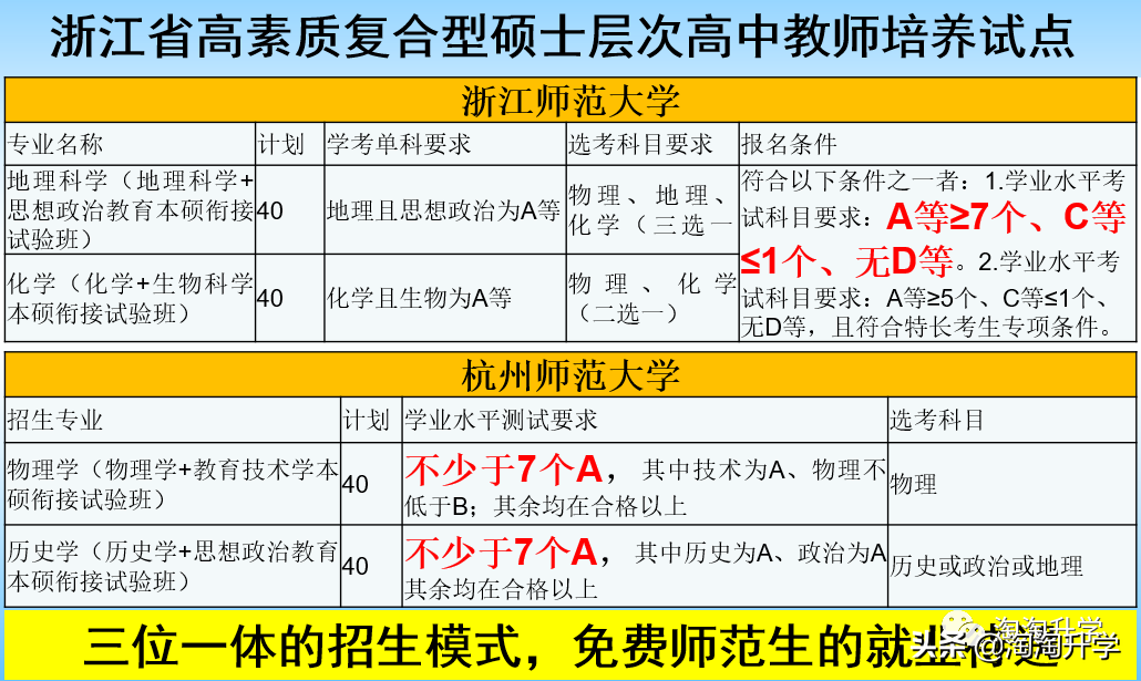 2018-2020浙江新高考录取数据分析及2021年高考建议
