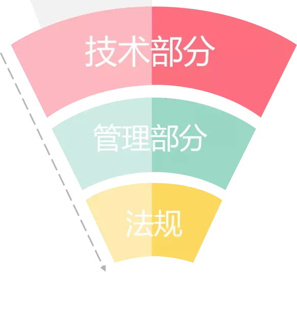 考过二建,再考一建难不难?这份科目详解帮你解决问题