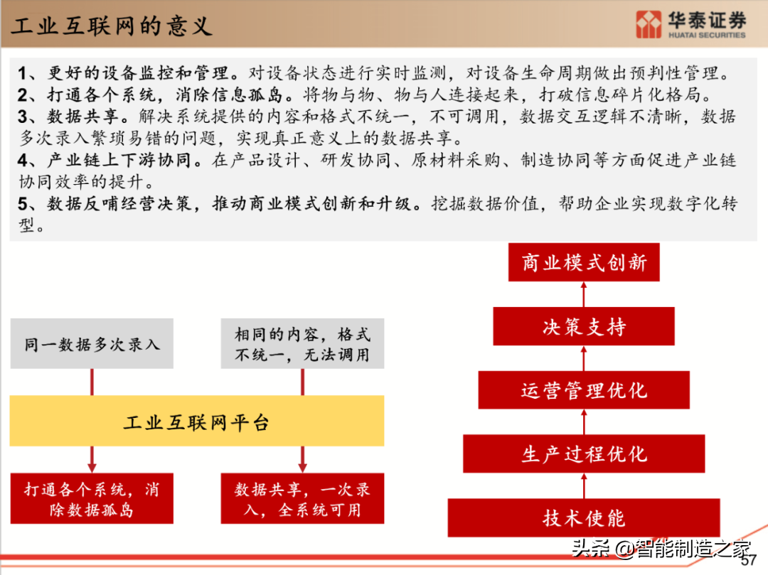 工业软件行业深度报告：132页深度剖析全球工业软件