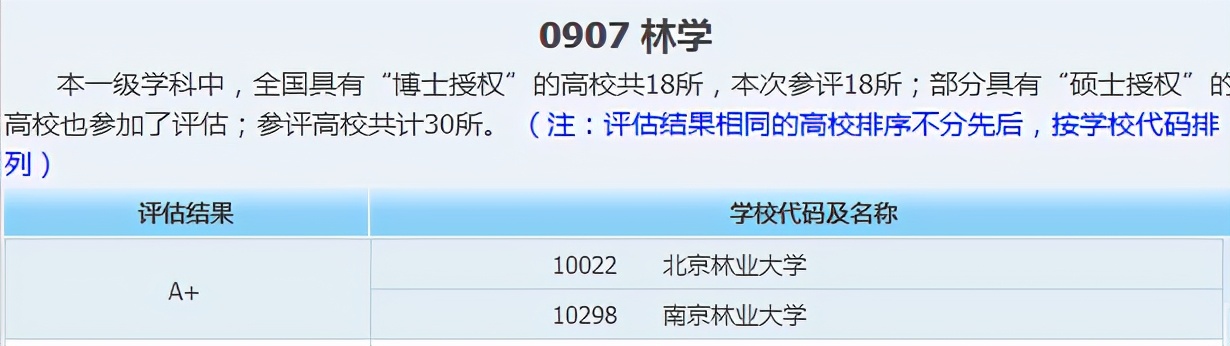 北京发展“最快”的大学之一！建校于寺庙，2个学科全国第一！
