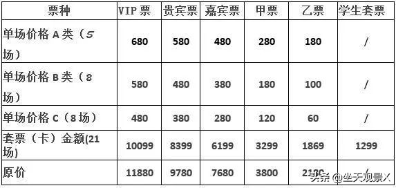 九台体育馆篮球比赛门票多少钱(吉林九台农商行东北虎新赛季（长春赛区）套票正式开售)