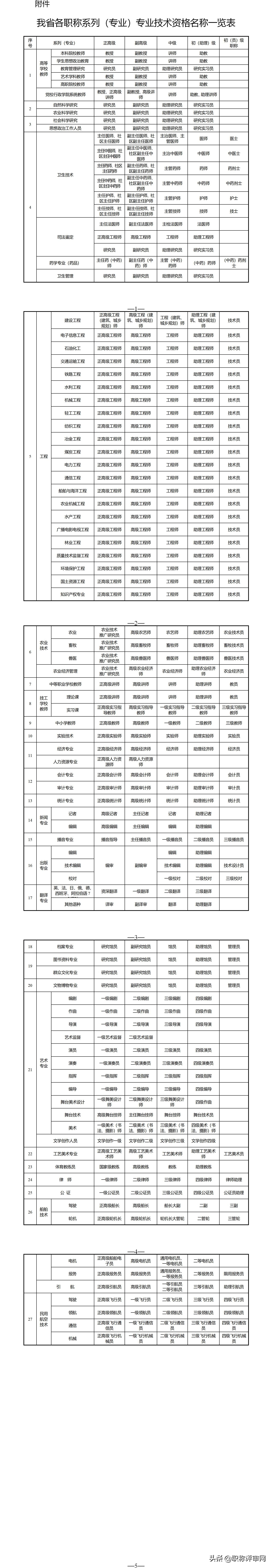 江苏省各职称专业技术资格名称一览表（含工程系列22个专业）