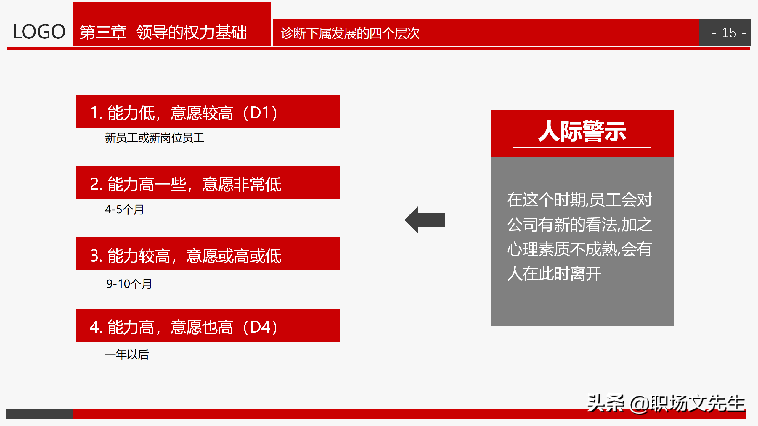 中高层培训：30页领导力培训，从系统构建者到变革者，果断收藏