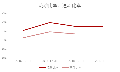 甘源食品：爆款单品“蟹黄味瓜子仁”，如何撑起80倍PE？