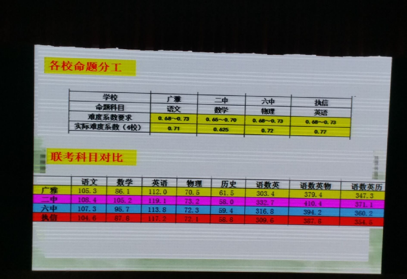 解读广州中考（二）——高中第一梯队：执信翻车事件与广附的崛起