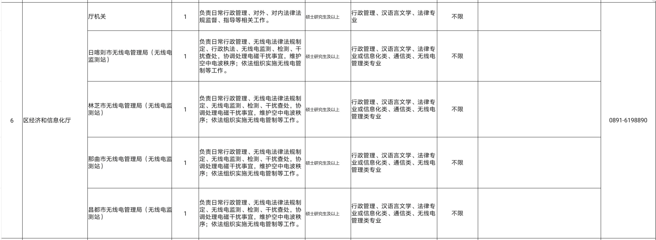 2020年西藏硕士研究生及以上学历毕业生公开考录公务员计划的公告