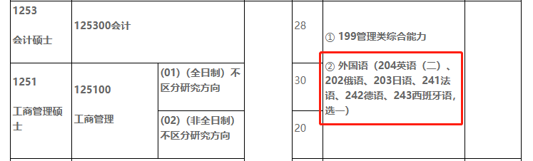 研公子考研：MBA认证难度及申请时长对比