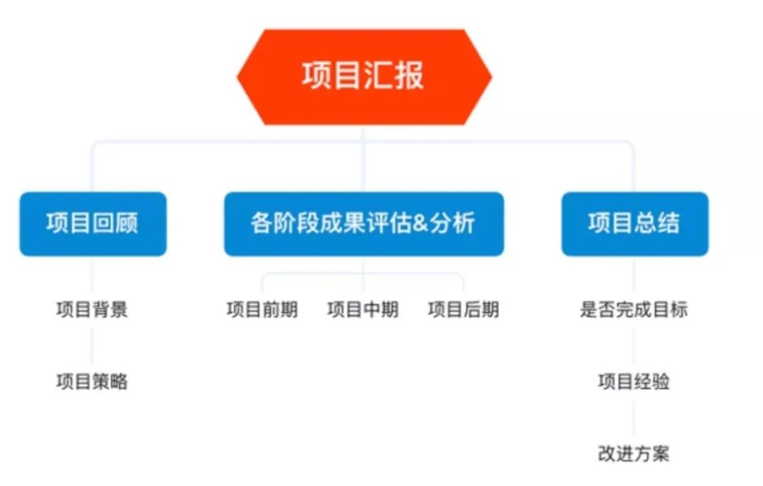 如何策划一场优秀的活动?用「策划8P理论」这8个步骤跟着走