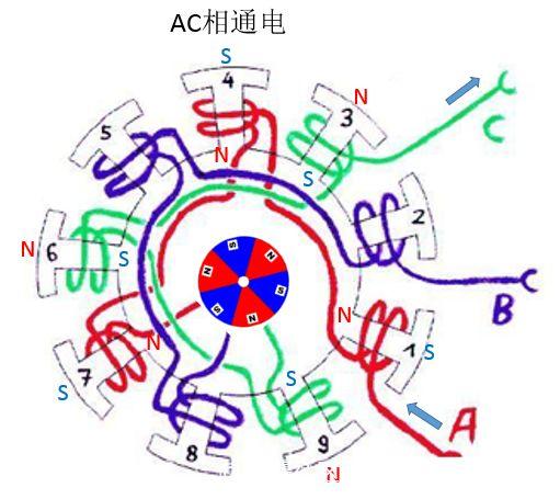 最全无刷电机干货，一文带你了解控制原理