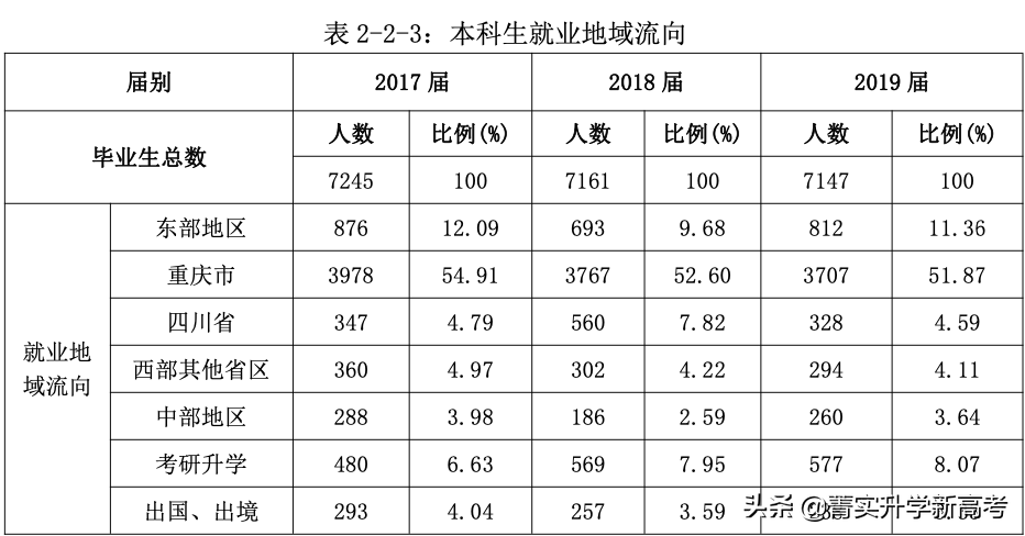 #院校解读#中上等分数段考生心目中的财经类院校，就业一样好