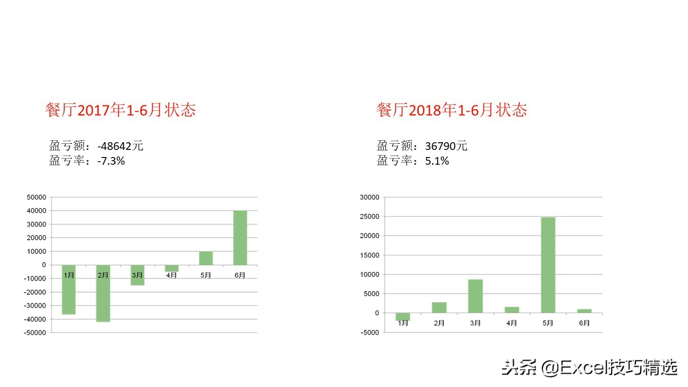 某餐饮连锁店管理标准培训课件，共25页PPT，含采购 卫生 运营