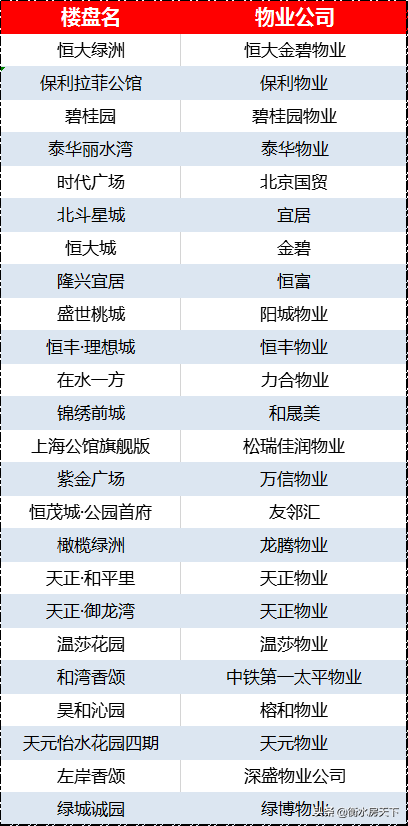 衡水各巨头楼盘硬件大PK|楼市大家谈