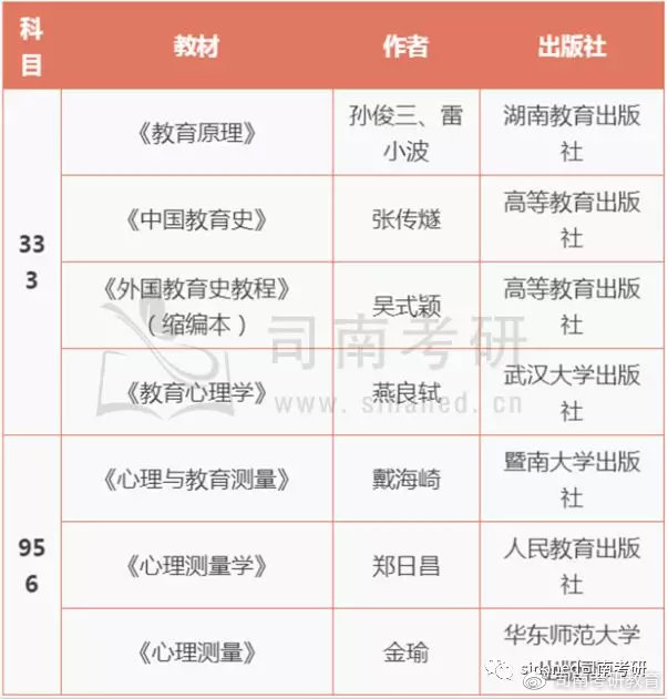 湖南师范大学 心理健康教育考试情况分析