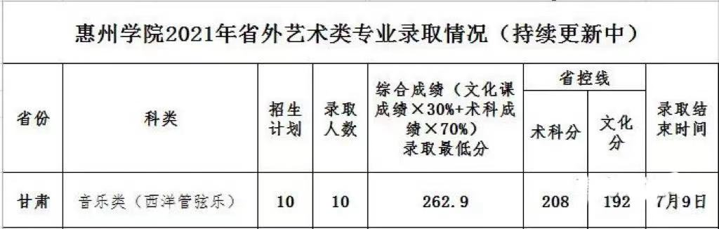 清北复旦等校各省提前批录取分数线出炉，今年没报亏大了