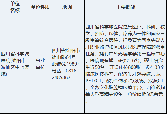[四川] 四川省科学城医院，2020年直接考核招聘工作人员公告