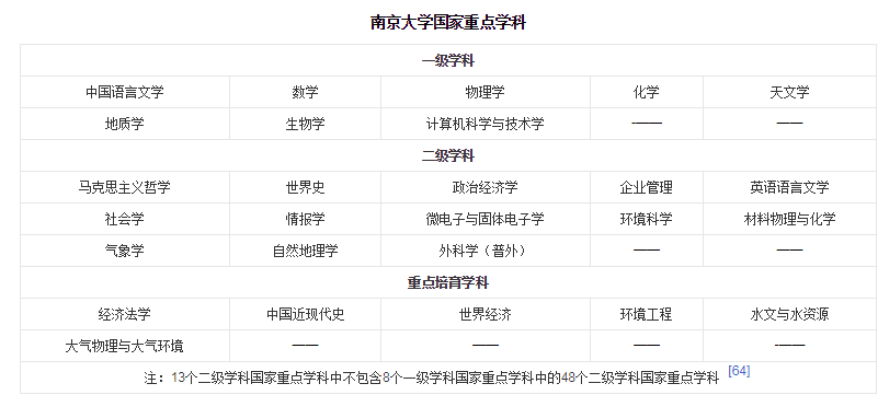北大、清华到底谁排第一？2020中国大学排名100强发布