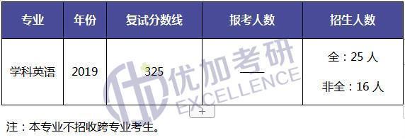 21淮北师范大学学科英语考研考试情况独家解析