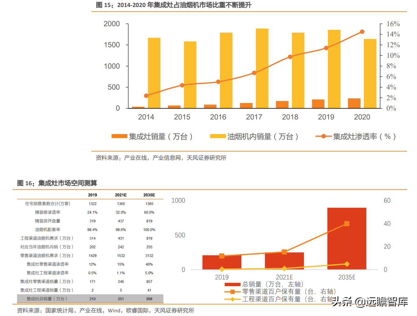 崛起的集成灶新贵：亿田智能，创始人集中持股，获建材KA巨头战投