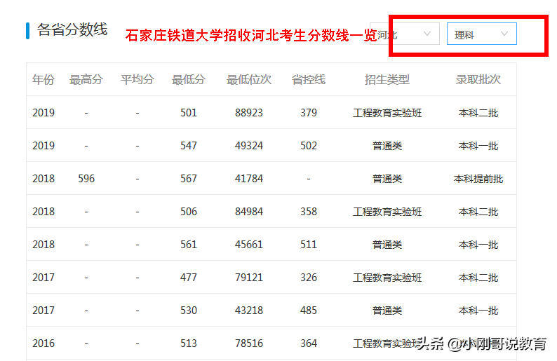 河北高校哪家强？这里有一份2020河北高校志愿填报指南请收藏
