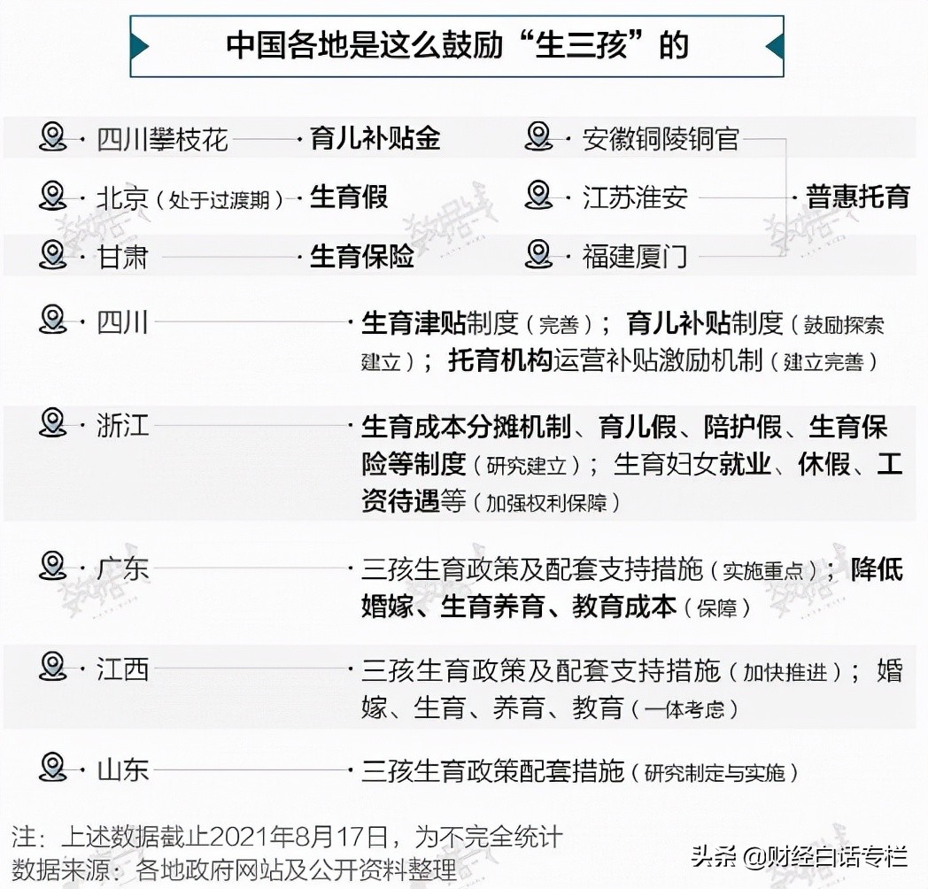 生二孩三孩，给4万购房补贴！生娃给购房补贴第一城来了