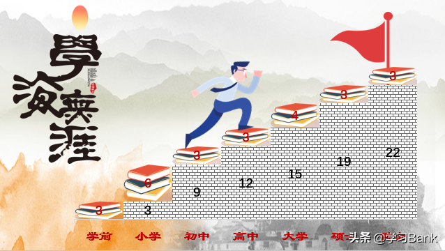 如何应用PPT制作求学的阶梯(PPT 阶梯)