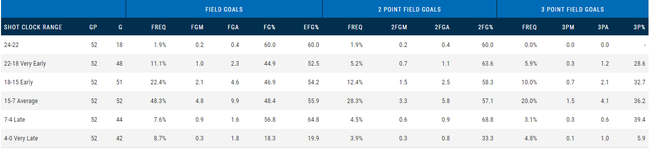 东契奇为什么能在nba上混(以慢打快，以柔克刚，揭秘小胖子东契奇为何能在NBA混的风生水起)