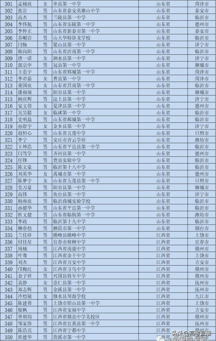 刚刚！又一批考生可以降分上名校，有你的名字吗？