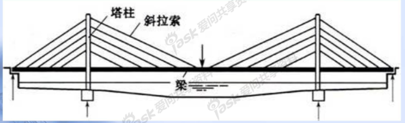 桥梁结构示意图（关于桥梁的广泛应用介绍）