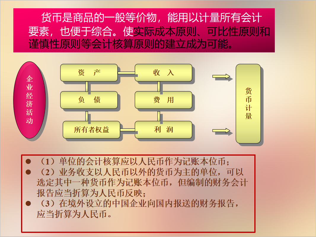 会计干货来啦！财务会计中这些入门的基础知识，必须要牢记