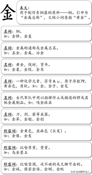 越原始，越深刻——重新理解汉字本义 │“金”玉满堂