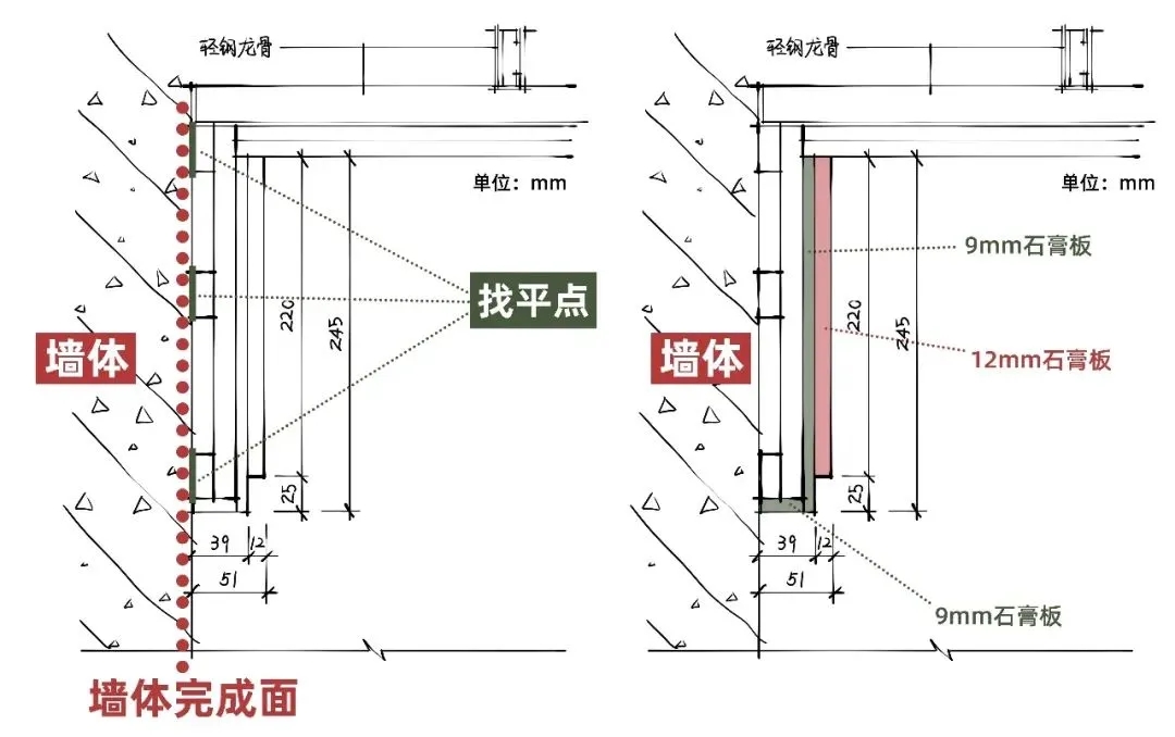 双眼皮吊顶，这才是天花板的正确打开方式