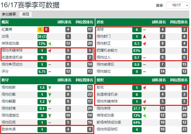 中超李可为什么归化(归化国脚李可现状分析：模板非郑智而是吴曦，当工兵使大材小用)