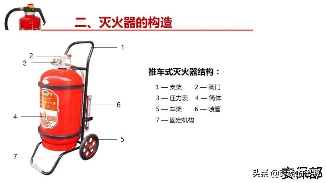 小小滅火器！你真的懂嗎？