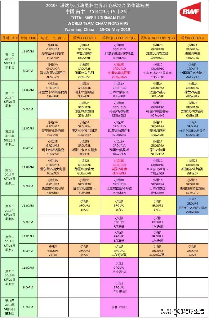 苏迪曼杯2019赛程(2019苏迪曼杯开战，对阵表 赛程表 直播表 CCTV直播计划)